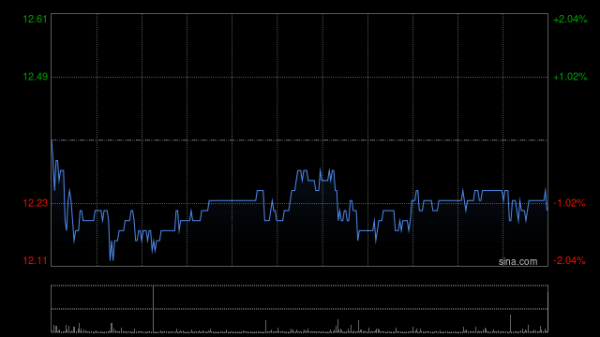 股票杠杆配资 大和：降裕元集团目标价至17港元 重申“买入”评级