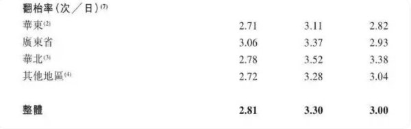 我爱配资家 绿茶集团五战IPO却破发12.66%！翻台率跌破“保本线”，王勤松的“新开端”为何成了催泪弹？