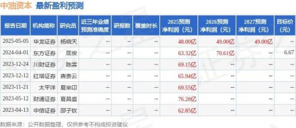 股票配资技巧 中油资本：申万宏源研究、嘉实基金等多家机构于5月20日调研我司
